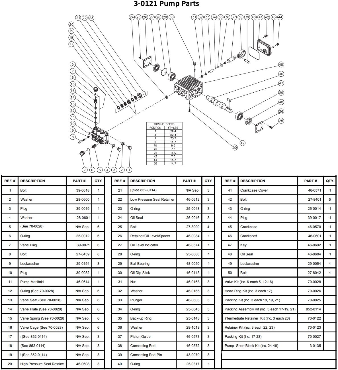 MITM 3-0121 pump repair kits & breakdown